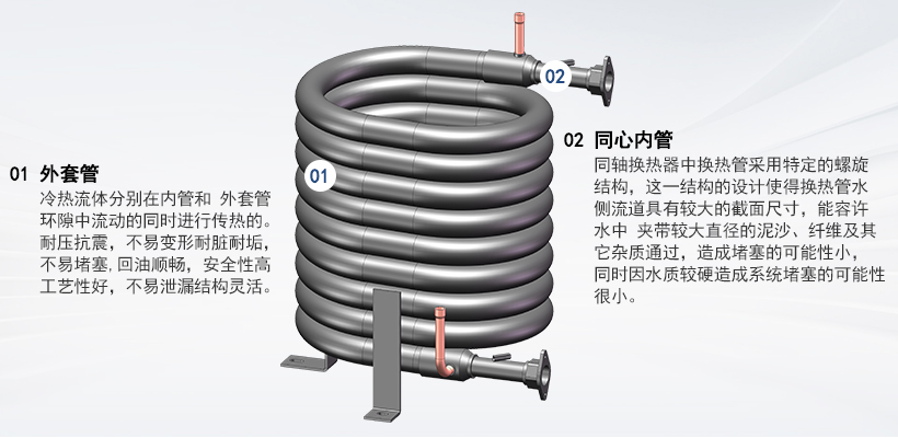 蒸发冷空调专用同轴换热器